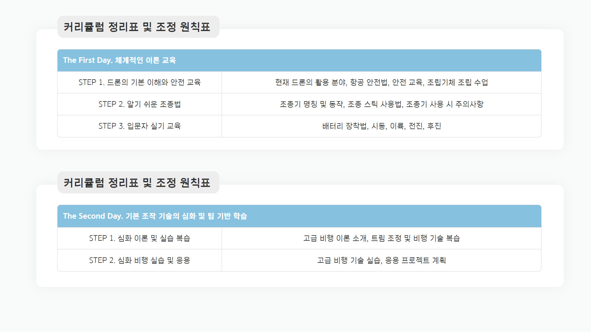 퍼펙트반 과정 안내11